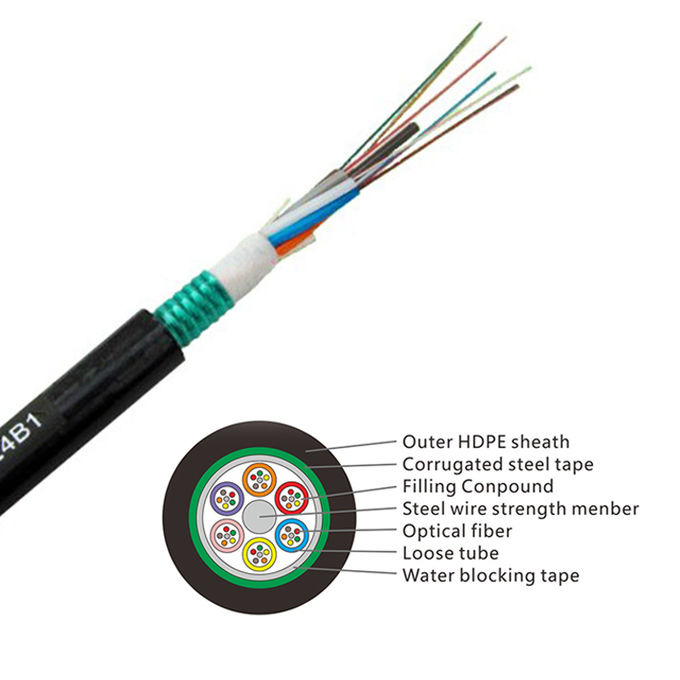 GYTS单模管道24芯铠装光纤电缆0