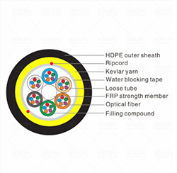 24芯G652D跨度100M HDPE护套芳纶纱ADSS光纤电缆