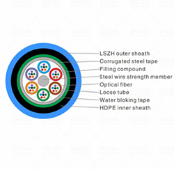 G652D MGTSV Mining Flame Retardant 24 Core Fiber Optic Cable