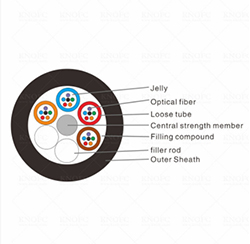 48 Core G652D Non Metallic Duct Aerial GYFTY Optic Fiber Cable