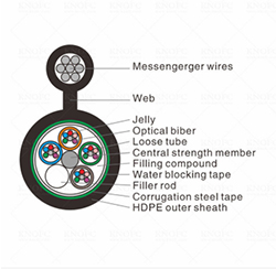 48 Core G652D GYTC8S Figure 8 Optic Fiber Cable