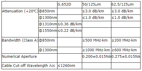 户外ADSS 48芯200M自承架空电缆0