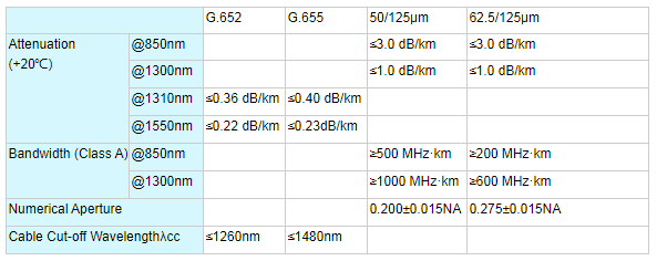 12 Hilos Span 120M自支撑架空ADSS光纤电缆0