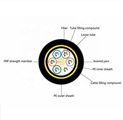 All Dielectric Double Jacket 48 Core 200M Span ADSS Fiber Cable