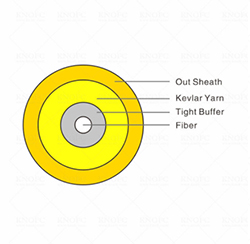 SM MM Indoor GJFJV Simplex Multimode Fiber Optic Cable