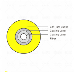 GJJV Tight Buffer 900um 0.9mm SM Fiber Optic Cable