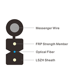 G657A2 2FRP室外引入LSZH单芯电缆