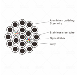 Overhead Power Lines 24 Core G652D OPGW Fiber Cable