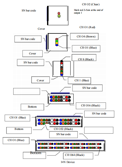 1 * 8 SC / APC迷你钢管PLC光纤分路器0