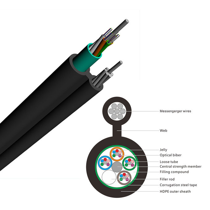 GYTC8S Self Supporting Figure 8 96 Core Aerial Optic Fiber Cable 0