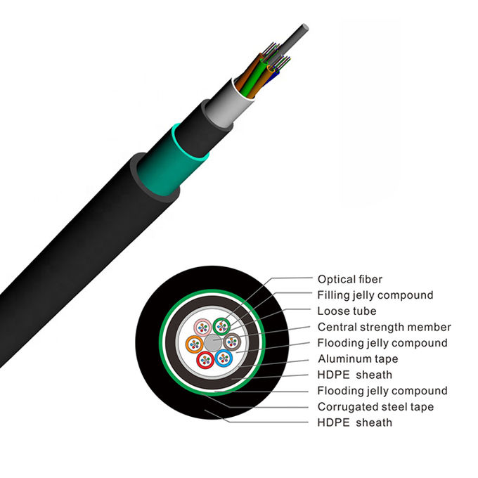 GYTA53 Armoured Double Jacket 24Core Rodent Resistant Cable Optic Fiber 0