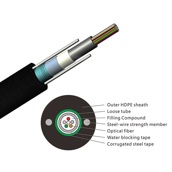2-24 Core GYXTW Uni-Tube Outdoor Fiber Optic Cable for Communication 1