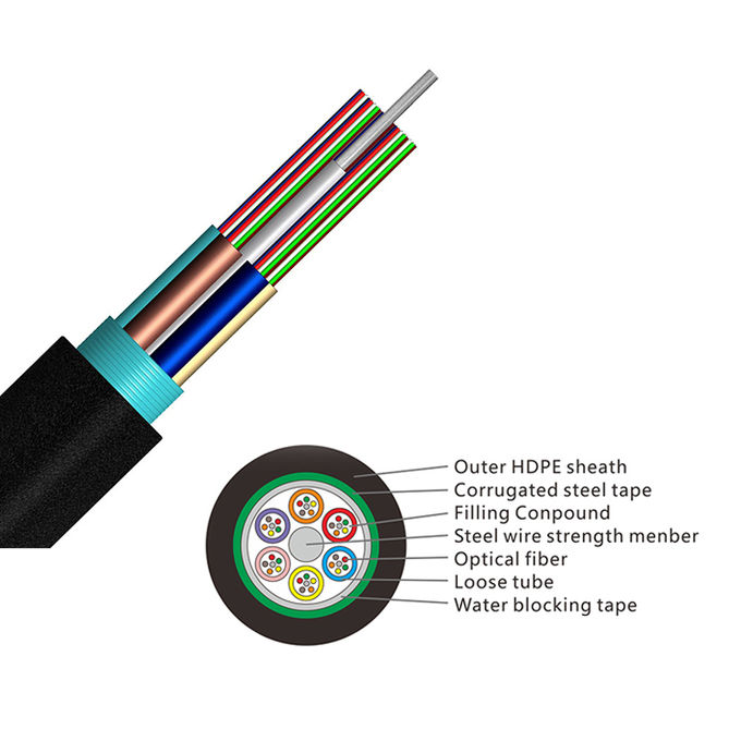 72 Core Armored Fiber Cable GYTS Use on Underground Outdoor 0
