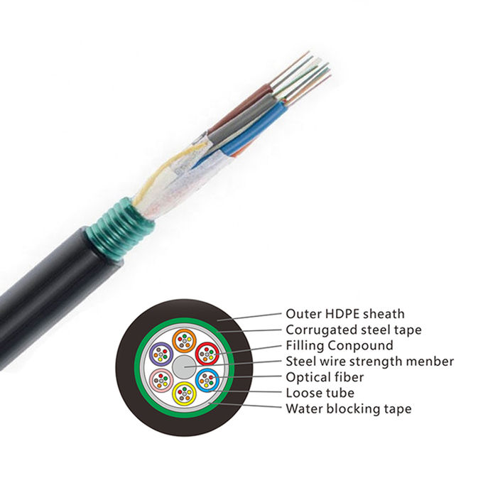 Outdoor Aerial Or Duct Armored Fiber Optic Cable GYTS 36 core 0