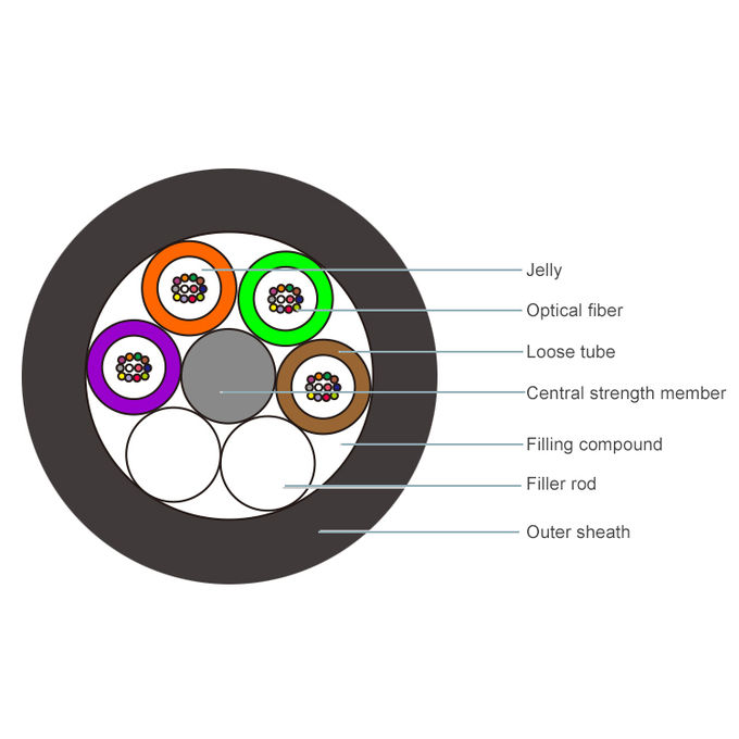 GYFTY Fiber Cable 12 Fiber Single Mode Aerial Communication Cable 0