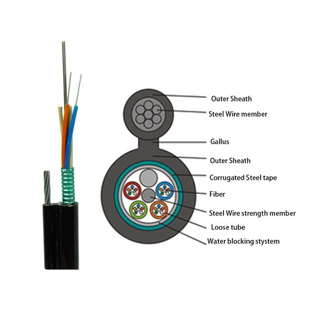 Self-Supporting 96 Core Aerial Optical Fiber Cable GYTC8S Figure 8 Fiber Cable 0
