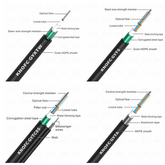 GYXTW fiber optic cable armored cable 12 core single mode G652D 0