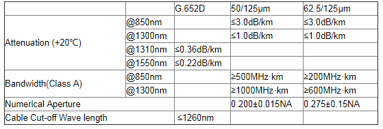 Single Mode Outside Aerial 48 Hilos G652D ADSS Fiber Cable 0