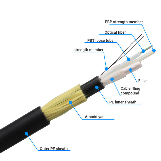 G652D ADSS Aerial 24 Core Single Mode Fiber Optic Cable 1