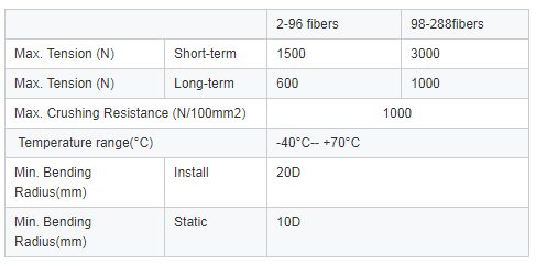 All Dielectric Double Jacket 48 Core 200M Span ADSS Fiber Cable 0