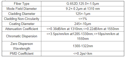 All Dielectric Self Supporting 144 Core ADSS Fiber Optic Cable 0