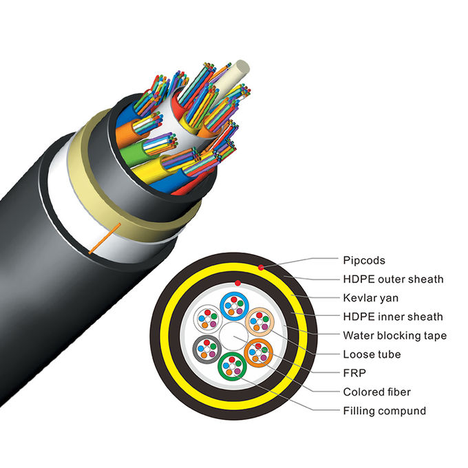 All Dielectric Self Supporting 144 Core ADSS Fiber Optic Cable 1