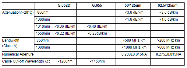 HDPE Jacket Single Mode 200M 48 Fiber ADSS Fiber Cable 0