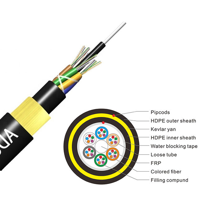 HDPE Jacket Single Mode 200M 48 Fiber ADSS Fiber Cable 1