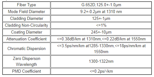 ADSS 100M 12 Core Non Metallic Outdoor Aerial Fiber Optic Cable 0