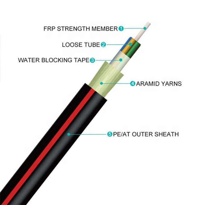 ADSS 100M 12 Core Non Metallic Outdoor Aerial Fiber Optic Cable 1