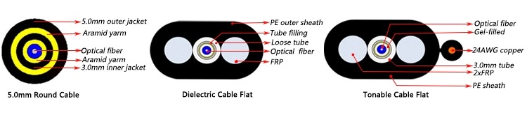 Corning OptiTap Tonable 200FT 300FT Hardened Flat Drop Fiber Cable 1