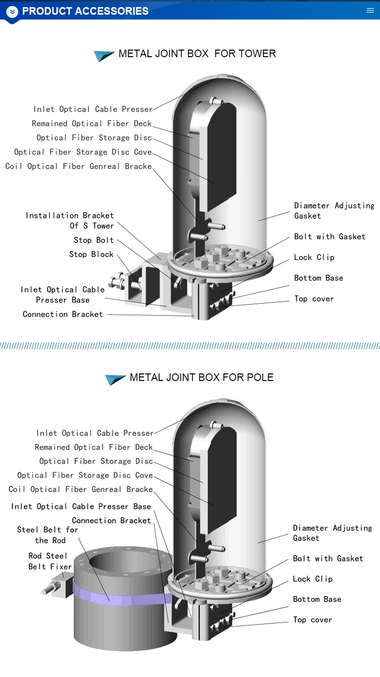 48core Aluminum Metal Joint Box For Electric Power ADSS OPGW 0